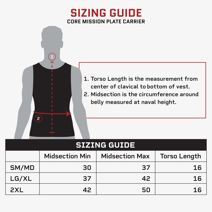 The Core Mission Plate Carrier with Level IIIA Cummerbund Armor by Premier Body Armor includes a sizing guide featuring a diagram that illustrates torso length and midsection measurements with arrows. At the bottom, there's a table providing midsection and torso length specifications for sizes SM/MD, LG/XL, and 2XL in this durable tactical kit.