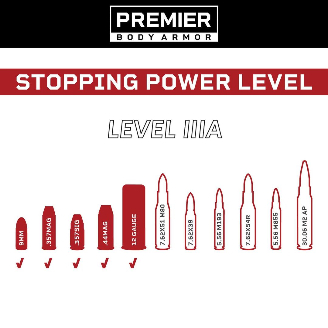 A chart from Premier Body Armor titled "Stopping Power Level" showcases the "Level IIIA" protection standard featured in its Female Concealable Armor Vest. The chart compares various ammunition types, listing calibers such as 9mm, .357MAG, .357SIG, .44MAG, 12 Gauge, 7.62x51 M80, and 7.62x39.