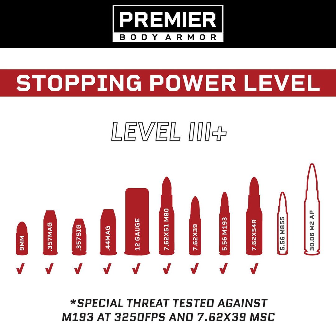 An infographic from Premier Body Armor showcases the stopping power of various ammunition types against their Fortis Level III+ Loadout armor. The image lists 9mm, .357 Mag, .357 SIG, .44 Mag, 12 Gauge, 7.62x51 M80, 5.56 M193 and M855, 7.62x39 MSC.