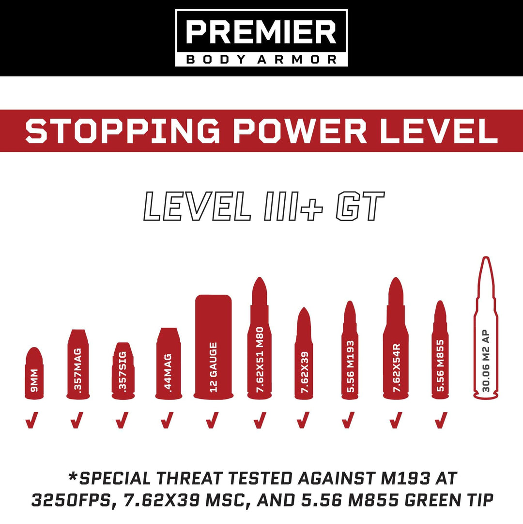 Comparative illustration of bullet types for the Premier Body Armor Fortis III+ GT/RF2 Single-Curve ballistic plate, featuring Level III+ protection with Boron/Silicon Carbide tiles, showing the stopping power levels: 9mm, .357 Mag, .44 Mag, 12 gauge, 7.62x51 M80, 5.56 M193/M855, 7.62x54r, .30-06 M2.