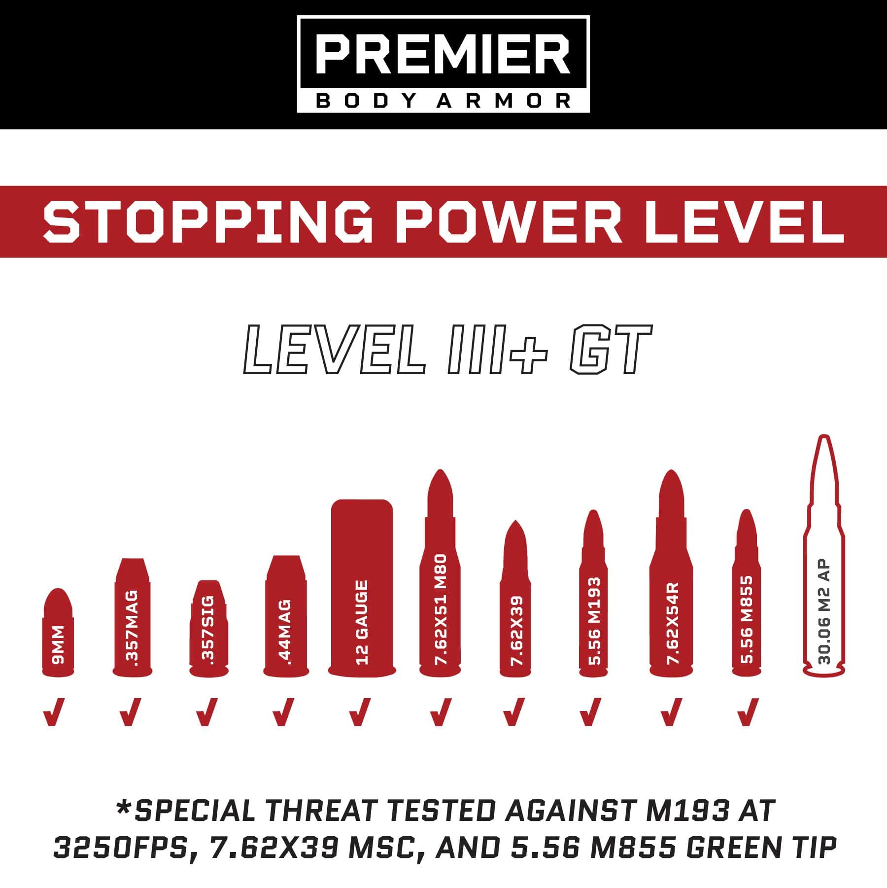 Fortis III+ GT/RF2 Plate: Standalone Level III+ Green Tip