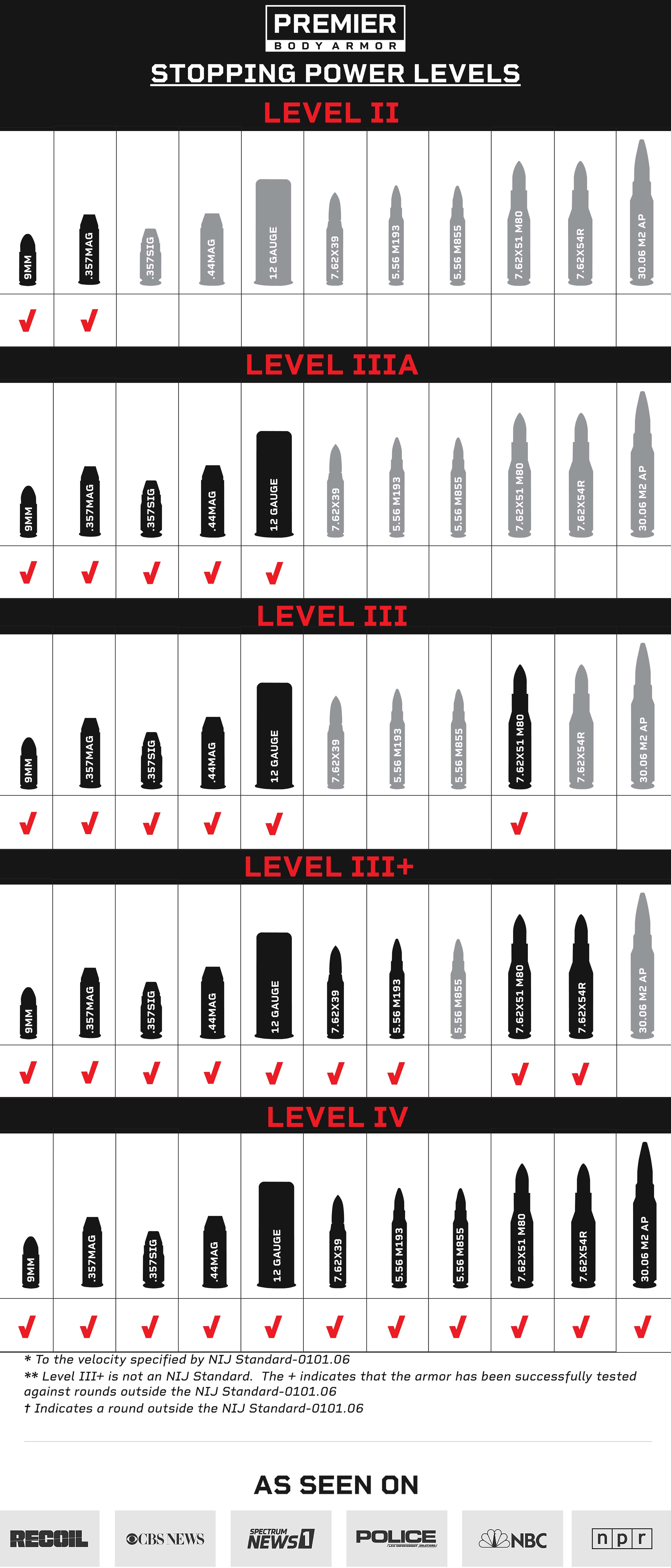 Premier Body Armor Vertx Socp Tactical Fanny Pack Level IIIA